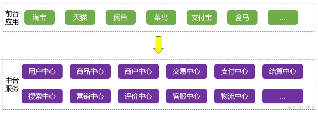 软件架构分类方法 软件架构分析方法_软件架构分类方法_25